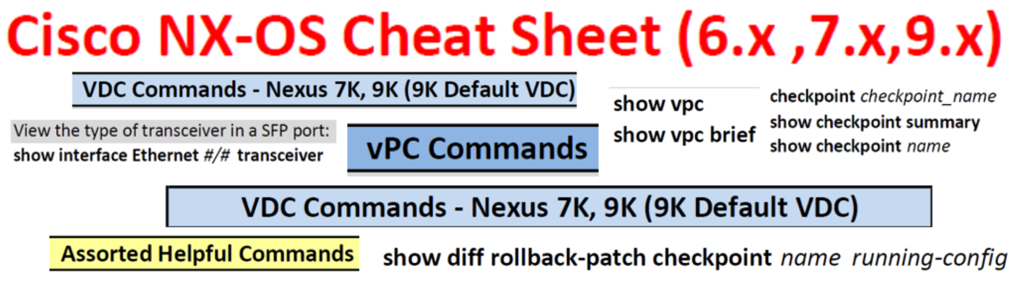 Cisco Nexus (NXOS) Command Cheat Sheet PacketPassers