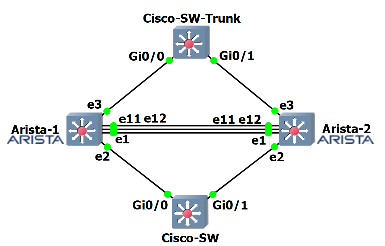 Arista Mlag Configuration Arista MLAG Configuration Cisco VPC 