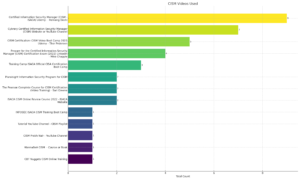 ISACA CISM Exam Study Resources - PacketPassers